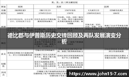 德比郡与伊普斯历史交锋回顾及两队发展演变分析